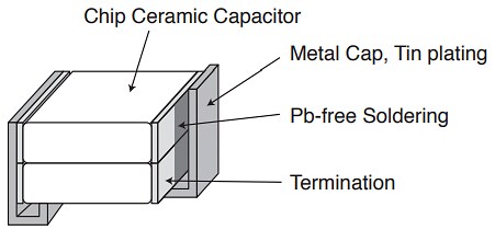 Chemi-Con NTJ Stacked Chip Multilayer Ceramic Capacitors